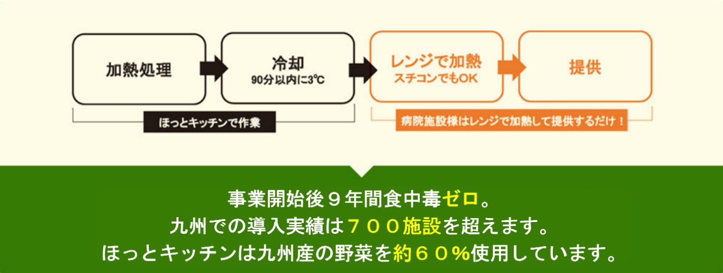 調理が簡単なので提供までがスムーズ
