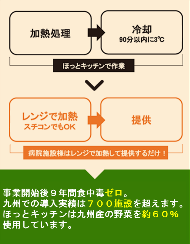 調理が簡単なので提供までがスムーズ