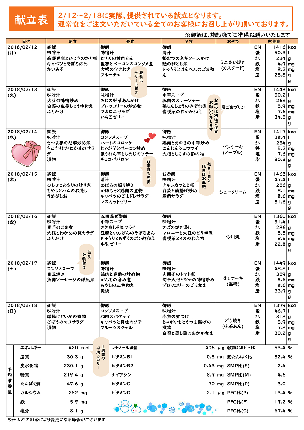 献立表